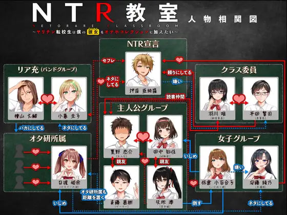 【游戏】NTR教室~转校生第一天就宣布要睡走所有人女友~ OneDrive·TG网盘下载-LSP目录